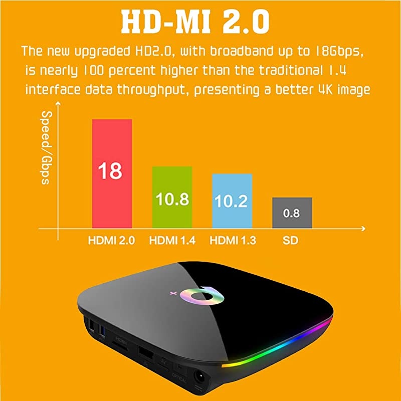 9.0 TV Box 4GB RAM 64GB ROM, Q Plus Box H6 Quad-core WiFi 2.4GHz Support 6K H.265 HD 2.0 Ethernet