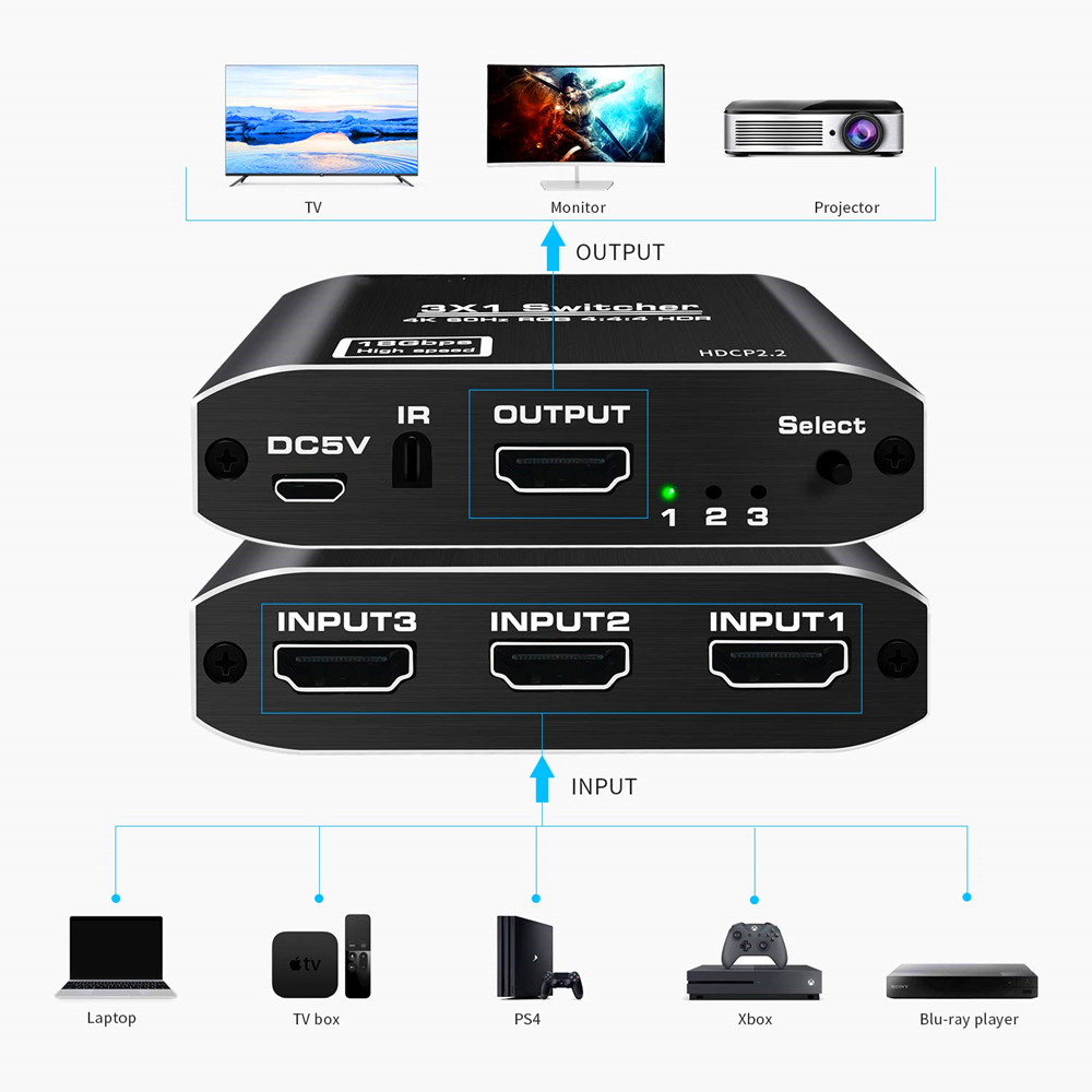 HDMI Switch 4K HDMI Splitter, Nurbenn Aluminum HDMI 2.0 Switch 3 in 1 Out, HDMI Switch with IR Remote Control, Supports HDCP 2.2 4K@60Hz HDR 3D HD1080P, HDMI Switcher for PS4 Xbox Apple TV Fire Stick