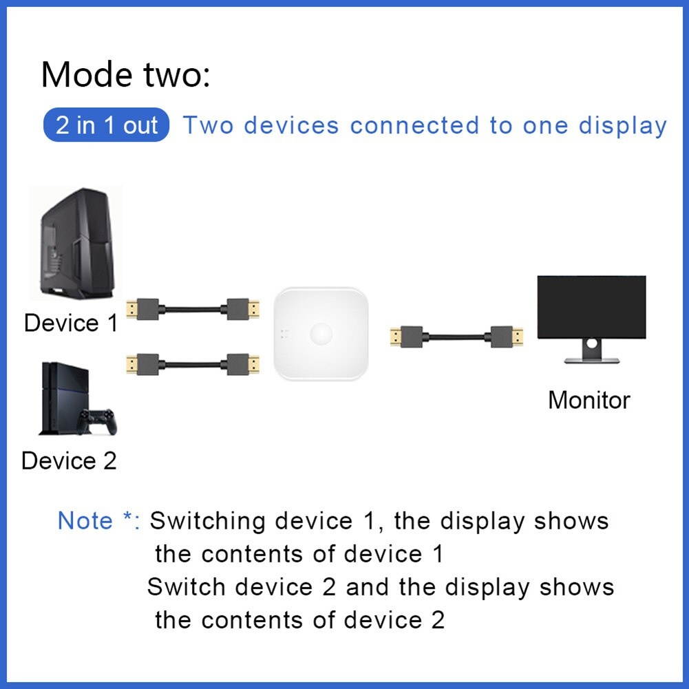 Bi-Directional HDMI KVM Switch 2 in 1 out and 1 in 2 out HDMI Switcher No External Power Supports 4K@30Hz One-Click Switch