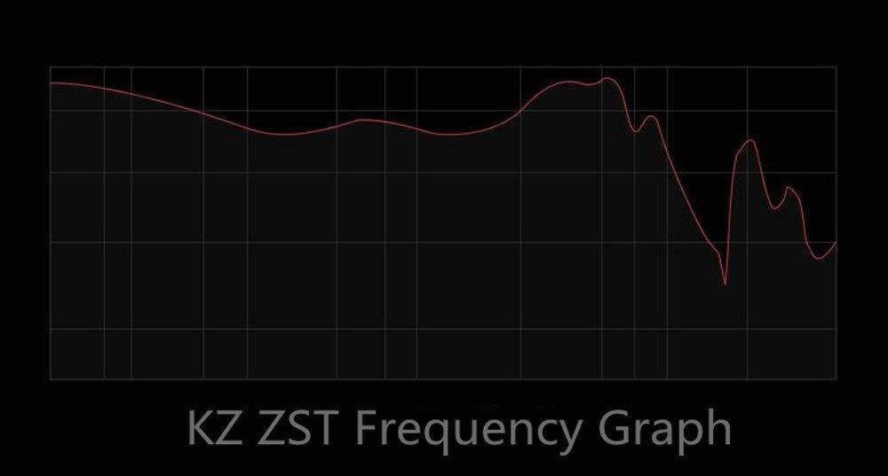 Easy KZ ZST Colorful Hybrid Banlance Armature with Dynamic in-Ear Earphone 1BA+1DD HiFi Headset (Colorful ZST MIC) (ZST no mic)