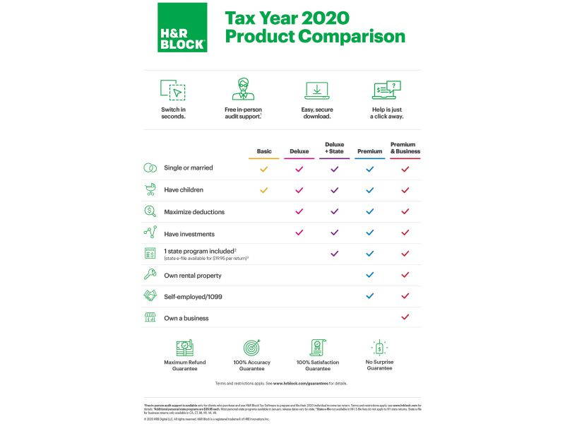 Scientific Graphic Calculator -  CS121 - Scientific and Engineering Calculator - Programmable System (Purple)