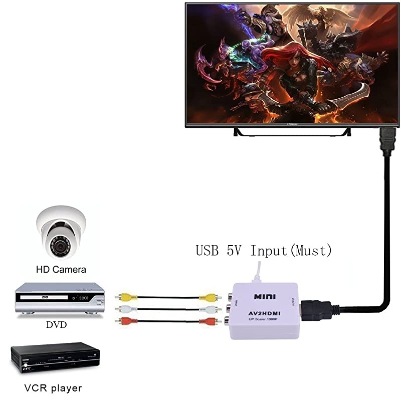 RCA to HDMI Converter Mini AV 1080p RCA Composite CVBS AV to HDMI Video Audio ConverterAnalog Digital Converter +3FT1m HDMI Cable White