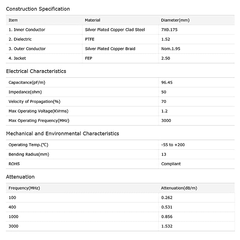 RPSMA Male to RPSMA Female Bulkhead Mount RG316 WiFi Antenna Extension Coaxial Cable 30cm 1 feet 2Pack for Wireless PCI Express PCIE Network Card WiFi Adapter WiFi Router Security Camera