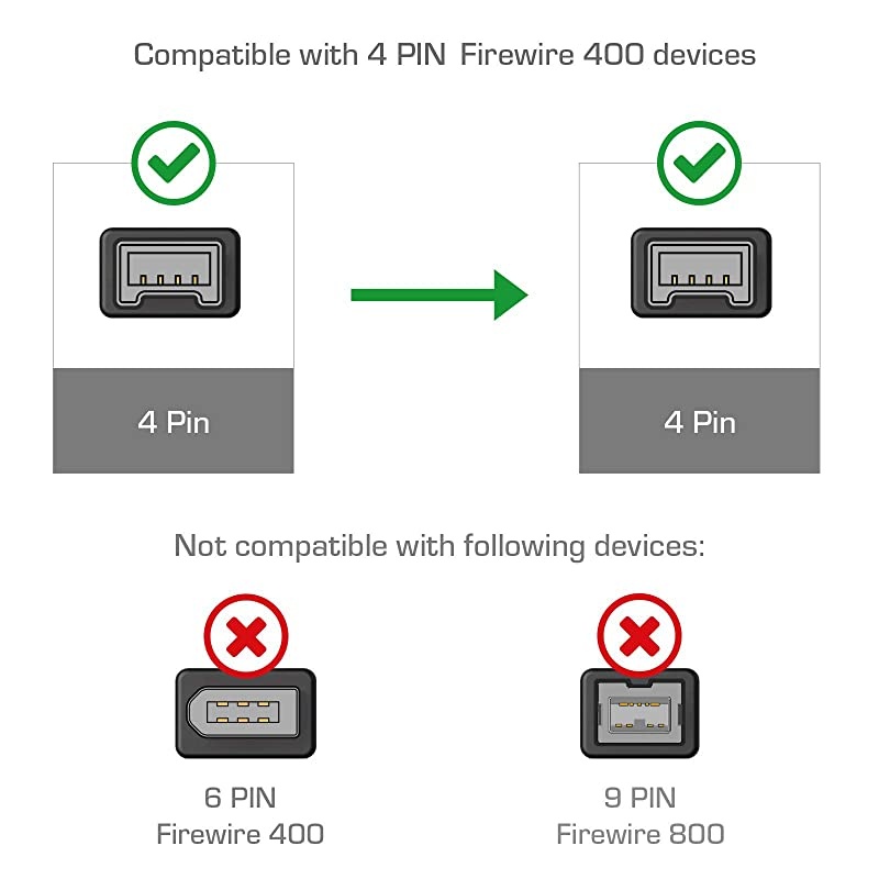 10FT FireWire Cable 4 Pin to 4 Pin Male to Male iLink DV Cable Firewire 400 IEEE 1394 Cord for Computer Laptop P
