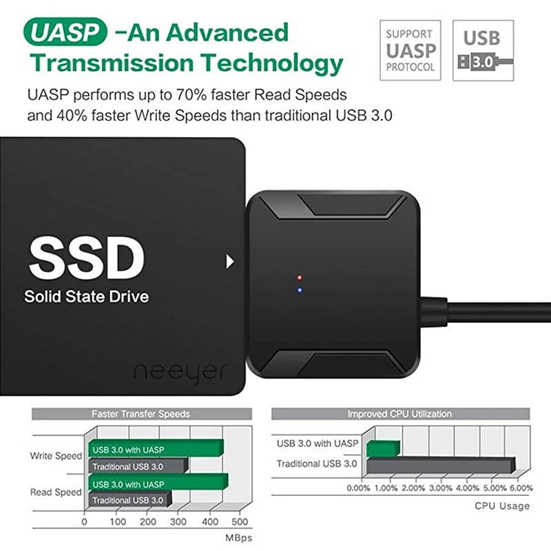 to USB 30 III Hard Drive Adapter Converter for 3525 Inch HDDSSD with 12V2A Power Adapter