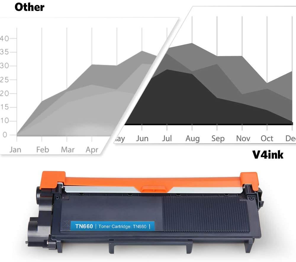 V4INK Compatible Toner Cartridge Replacement for Brother TN630 TN660 (Black, 2-Pack), for use in Brother HL-L2340DW HL-L2300D HL-L2360DW HL-L2380DW DCP-L2540DW HL-L2320D MFC-L2720DW MFC-L2740DW