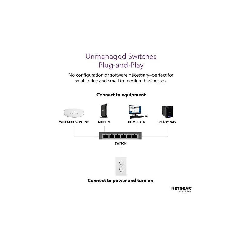 5Port Gigabit Ethernet Unmanaged PoE+ Switch GS305PP with 4 x PoE 83W Desktop Sturdy Metal Fanless Housing