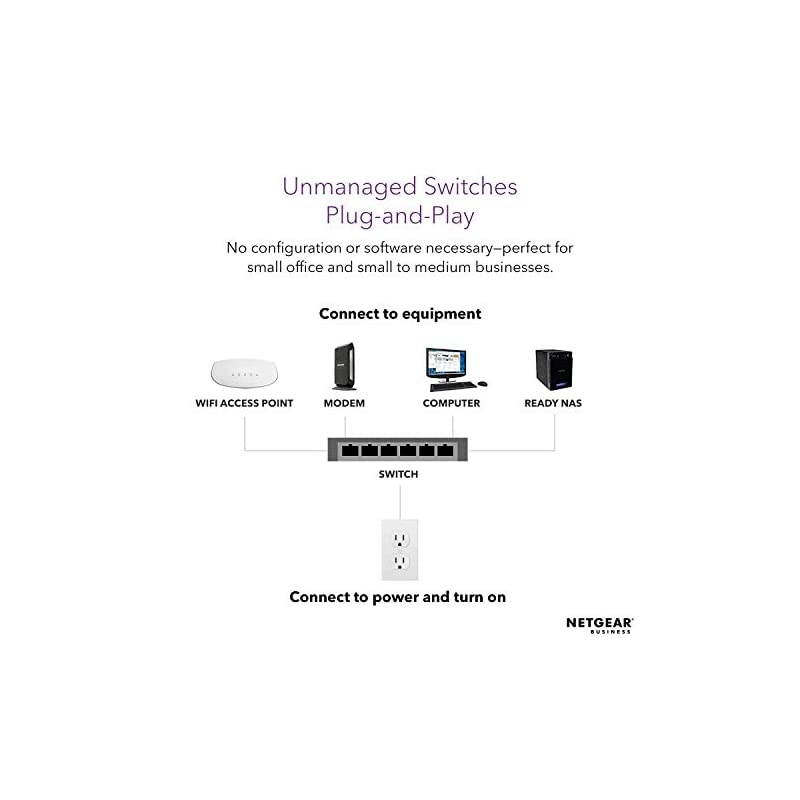 8-Port Gigabit Ethernet Unmanaged Switch (GS208) - Desktop or Wall Mount, Home Network Hub, Ethernet Splitter, Silent Operation, Plug-and-Play