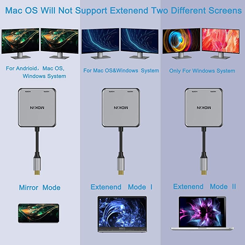 C to Dual HDMI Adapter C to HDMI Adapter Type CThunderbolt 3 to Dual HDMI Display 4K C Hub to Dual HDMI Compatible MacBookMacBook ProSurfaceLenovoYogaDell XPSSurface Book 2 etc