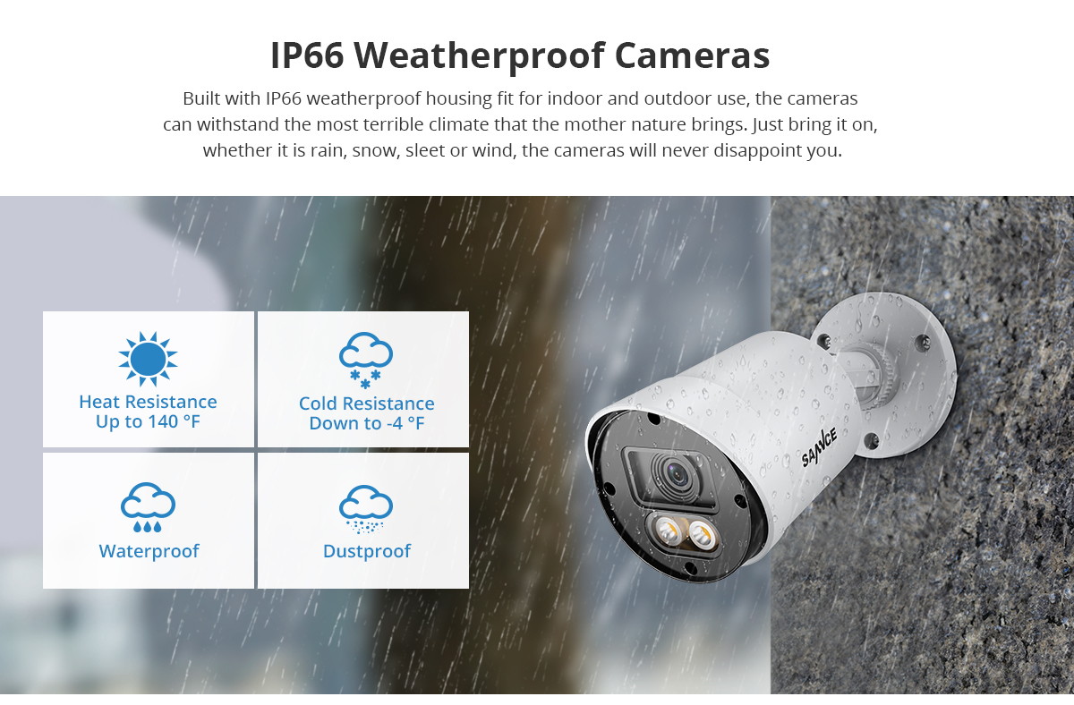 SANNCE 4/8/16CH 1080p Security Camera System 5-in-1 CCTV DVR Recorder with NO HDD