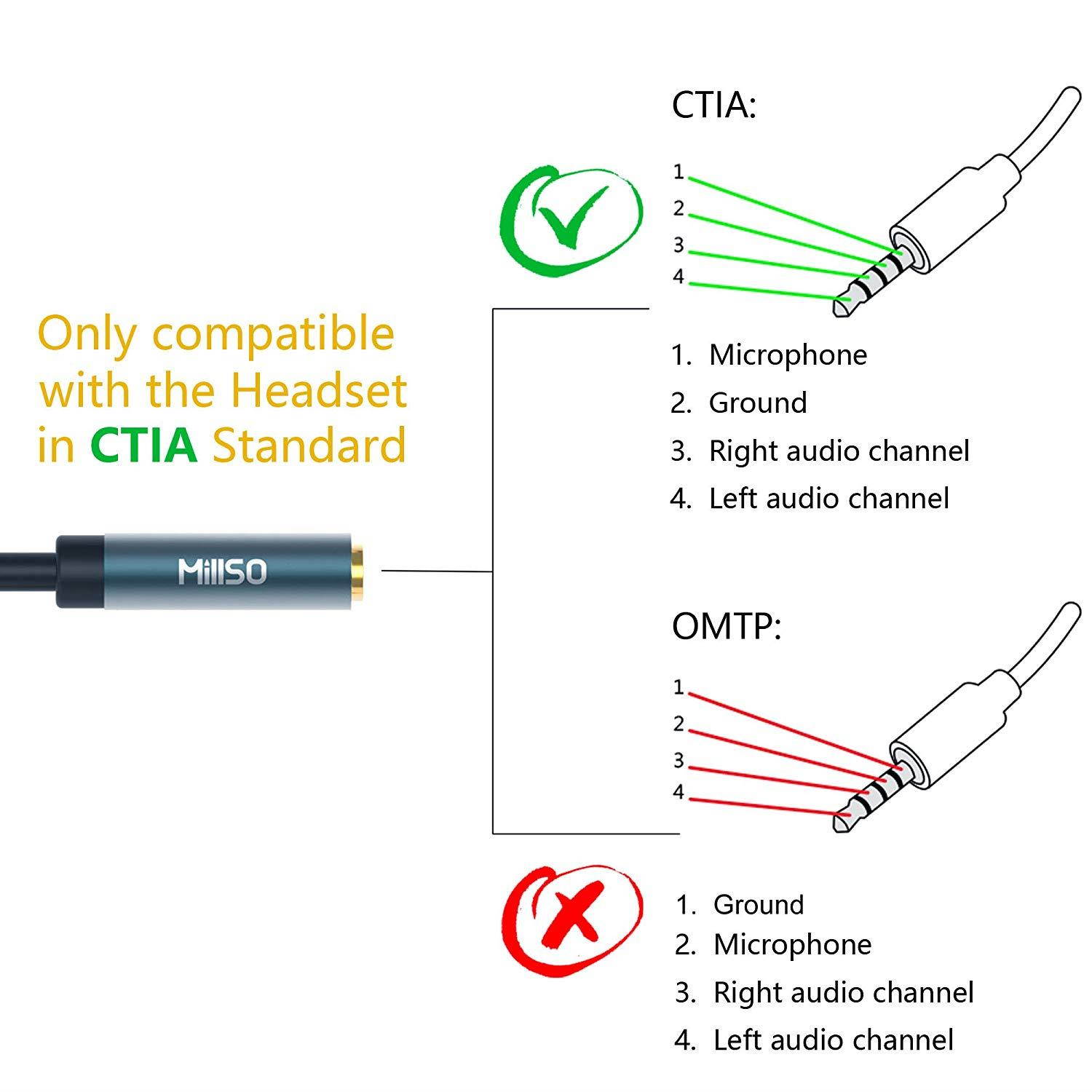 3.5mm Headset Splitter, MillSO Jack Adapter CTIA 2 Male to Female Y Splitter Adapter Cable with Separate Microphone and Headphone Compatible for PC PS4 Gaming Headset-30CM