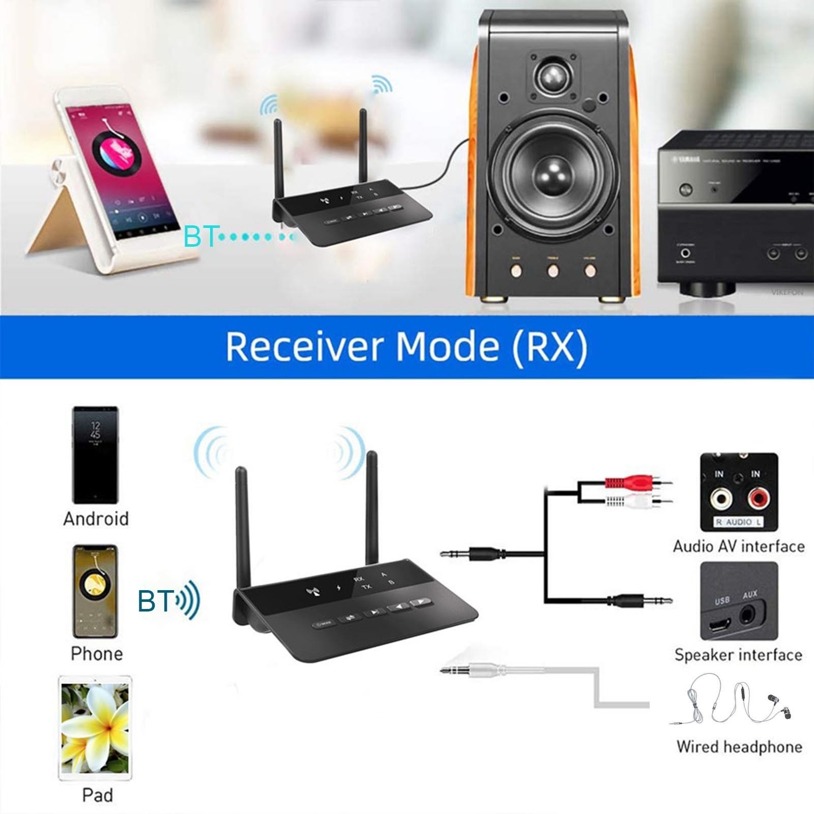 WB2 Bluetooth 5.0 Transmitter Receiver AAC AptX LL 80m Wireless Audio Adapter 2RCA 3.5mm AUX Jack Music Adapter for TV Headphones Speaker