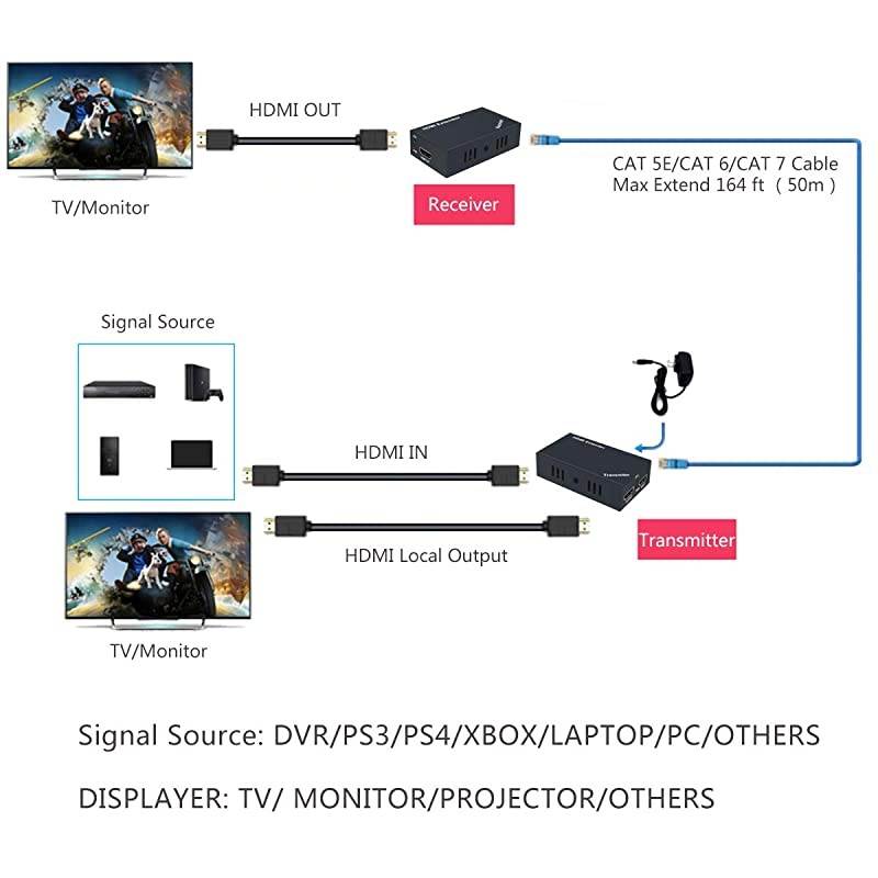 Extender with Loop Out Option 164ft Extend Transmission1080P60Hz3D Over Cat5eCat6Cat7 High Compatibility and POC Function