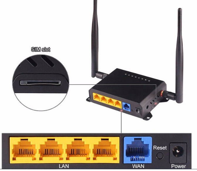 BizLink LTE Wireless Network Router connect to the Internet flawlessly on wired or through an LTE cellular network. Includes 4 LAN ports , 1 WAN and WIFI