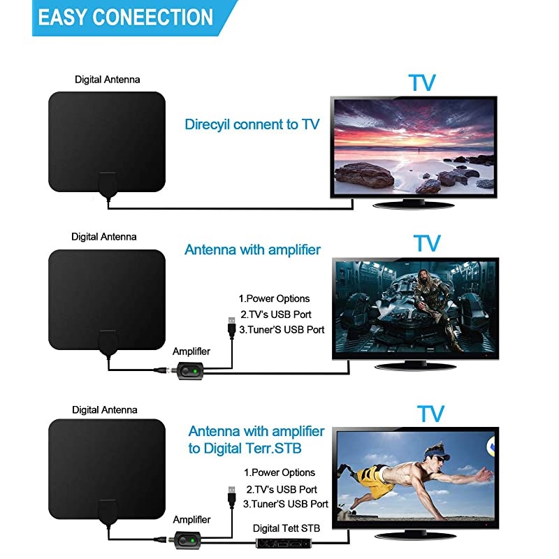 2020 Amplified HD Digital TV Antenna Long 200 Miles Range Powerful HDTV Amplifier Signal Booster165ft Coax Cable AC Adapter