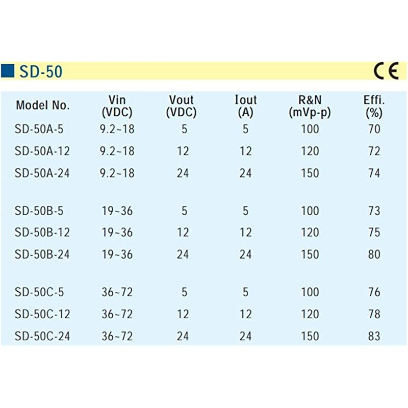 SD-50A-24 Power Supply, Single Output, 24 Volt, 2.1 A, 50.4 W, 5-Pin, 6.3" L x 3.8" W x 1.5" H