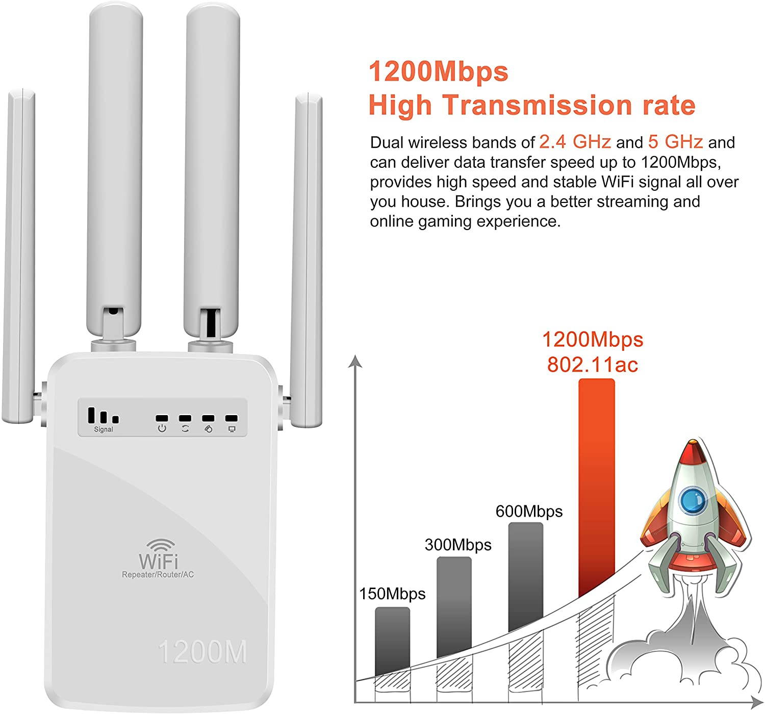 WiFi Range Extender - 1200Mbps WiFi Repeater Wireless Signal Booster,2.4 & 5GHz Dual Band Network,up to 1200 sq.Ft,LAN/Ethernet,WPS Easy Set Up