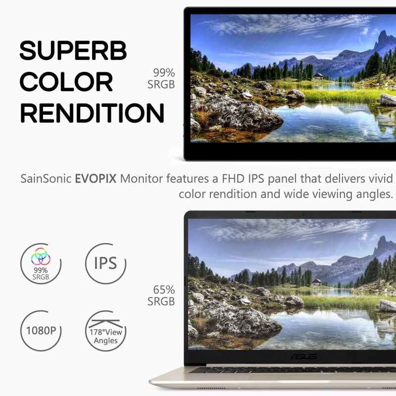 SainSonic EVOPIX 15.6" FHD 1080P Multi-Touch Portable Monitor, IPS Screen, Onboard USB Type-C/Mini HDMI Port, Built-in 2 x 1.5W Speakers, One Wheel Switch, for Laptops, Mac, Xbox, PS4 and Nintendo