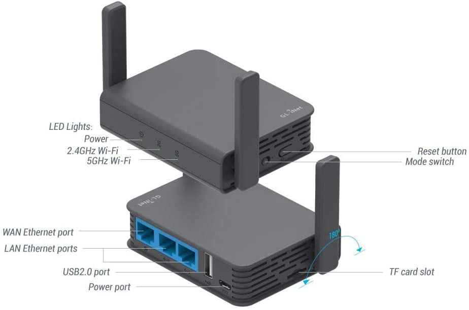 AR750S-Ext (Slate) Gigabit Travel AC VPN Router, 300Mbps(2.4G)+433Mbps(5G) Wi-Fi, 128MB RAM, MicroSD Support, Repeater Bridge, OpenWrt/LEDE pre-Installed, Cloudflare DNS