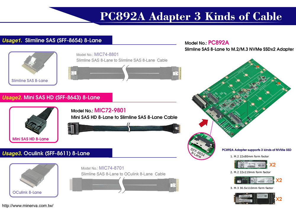 PC892A - Slimilne SAS (SFF-8654) 8-Lane to M.2 NVMe SSD dual ports Adapter to Slimline SAS 8-Lane to Mini SAS HD 8-Lane Cable KIT