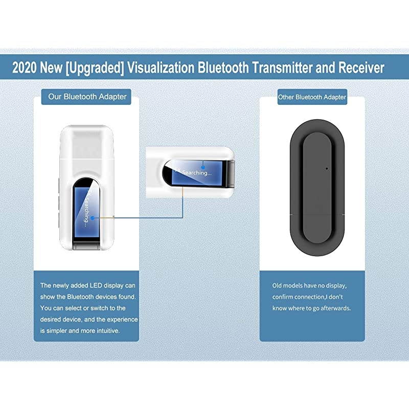 Adapter, 2-in-1 Wireless Transmitter Receiver with LED Display, Wireless Audio Adapter for TV/PC/Wired Speaker/Headphones/Car/Home Music Stream Stereo System (White)