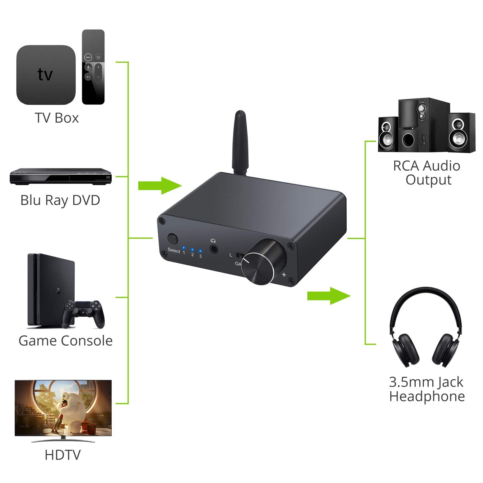 LiNKFOR 192kHz Digital to Analog Converter Bluetooth 5.0 Receiver DAC with Headphone Amplifier Support aptX & Low Latency Bluetooth 5.0 Digital SPDIF Toslink to Analog L/R 3.5mm Jack Audio Adapter