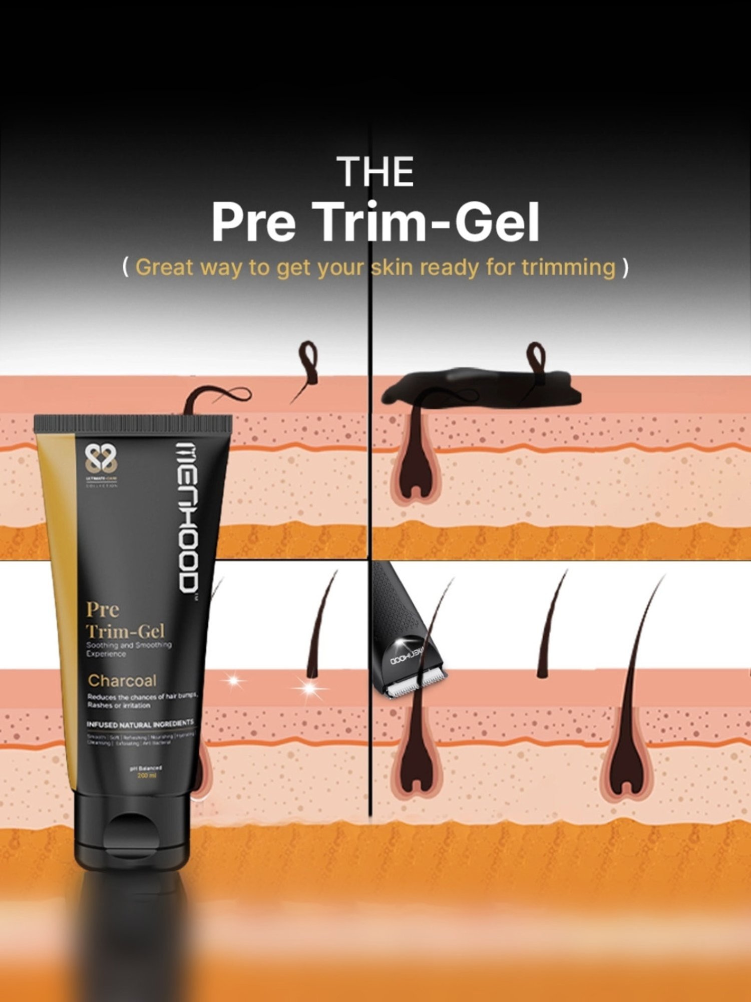 MENHOOD Essential Package 2.0, Trimmer, Pre-Trim Gel, Ball Shower Gel, Razor, Man-Cure Kit & More