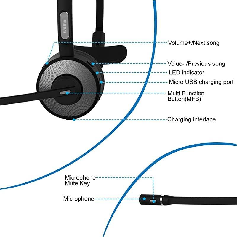 Trucker Bluetooth Headset Wireless Headset with MicrophoneCharging StationNoise Cancelling Clear SoundMute ButtonPhone Headset for Car Truck Driver Call Center Office