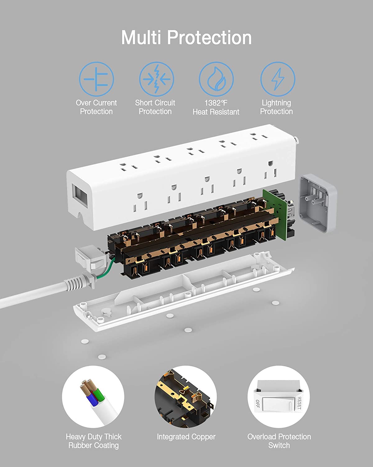 Long Power Strip,  Surge Protector 3 Sided with 15 AC Outlets and 3 USB Charging Ports, Flat Plug Extension Cord 6 Feet 1875W/15A, 1050 Joules, Mountable, White