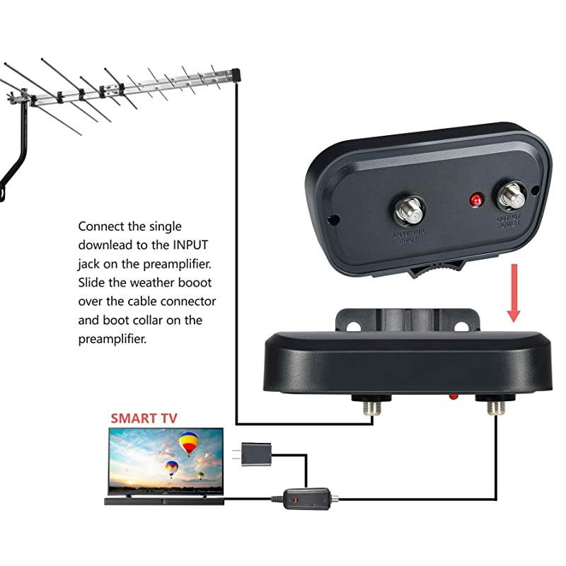 HDTV Preamplifier, TV Antenna Amplifier Signal Booster, HD Digital VHF UHF Amplifier, with 4G LTE Filter