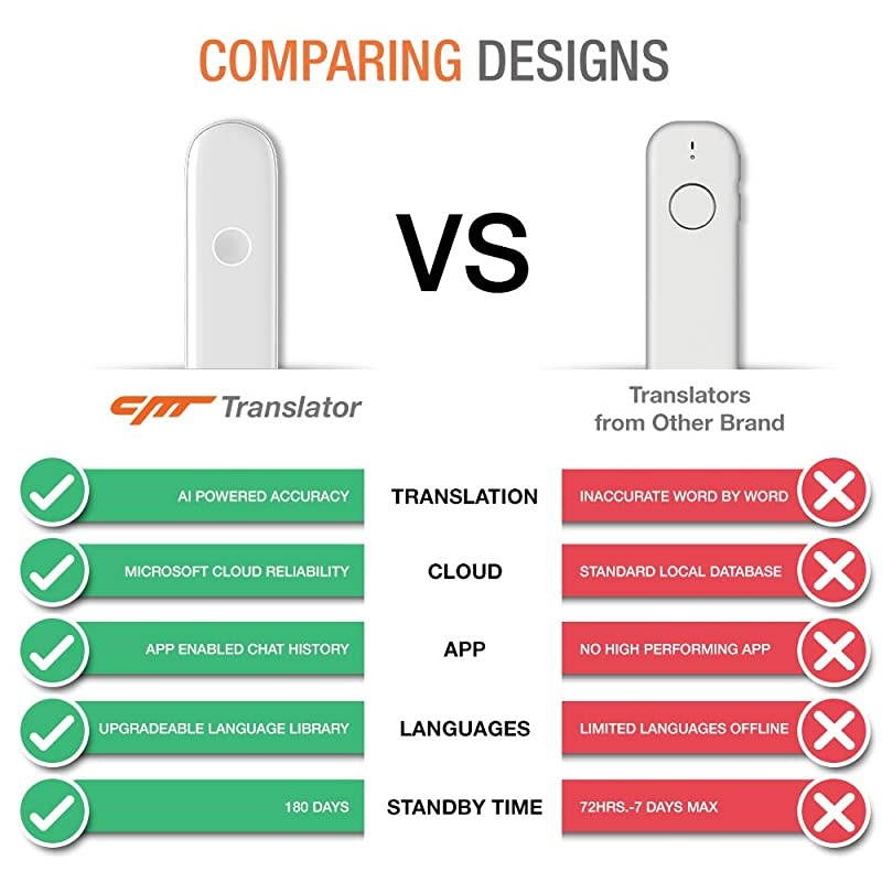 iPAQ 111 Enterprise Handheld PDA 624 MHz 4 inch TFT 64 MB SDRAM Silver Sold As 1 Each Perfect for games music and managing photos Integrated WiFi with WPA2 security Microsoft Mobile Office and Photos