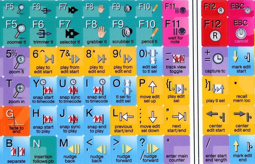 NEW AVID PRO TOOLS KEYBOARD STICKERS SHORTCUT 11.5x13mm