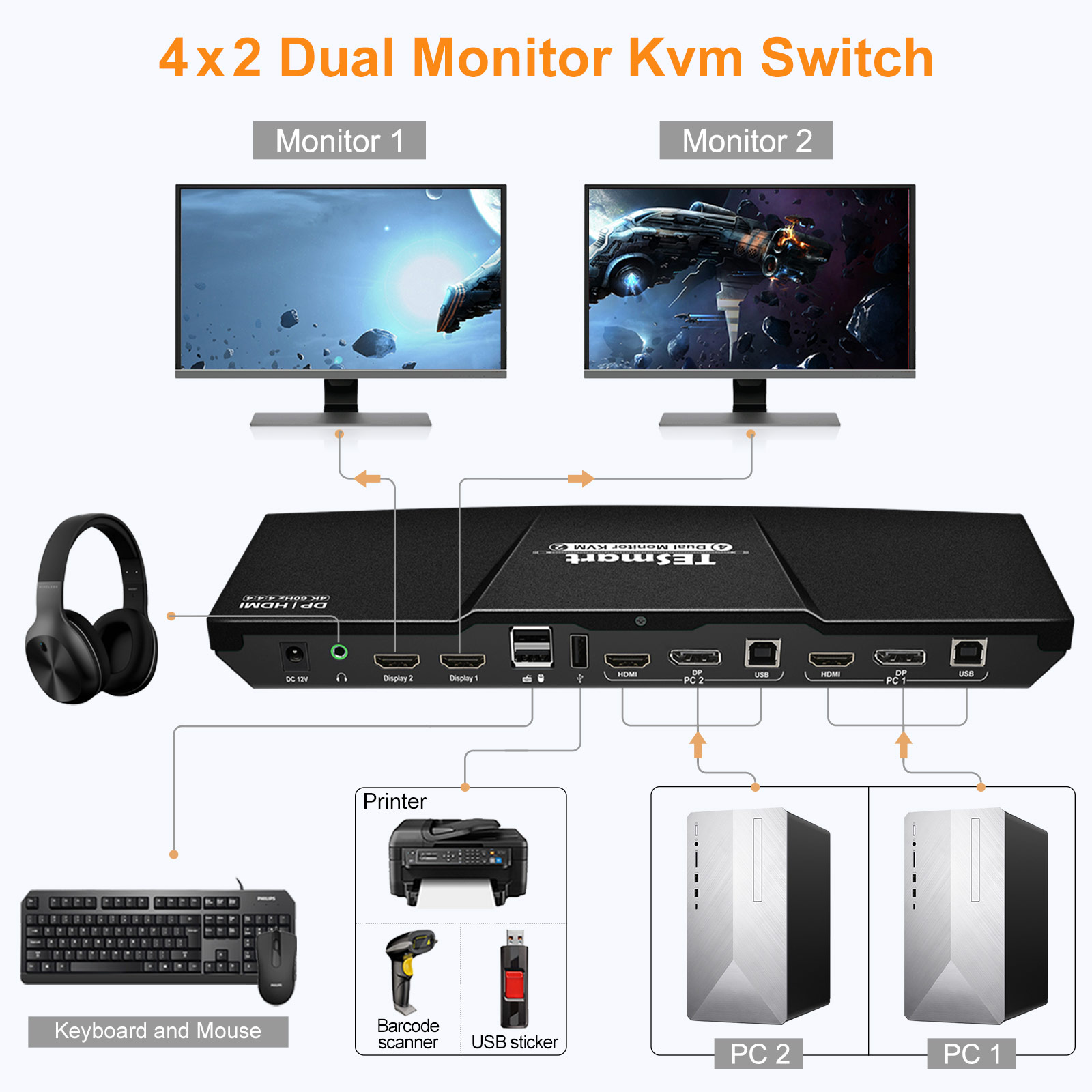 TESmart KVM Switch HDMI+DisplayPort ,2 In 2  Out ,Dual Monitor KVM Switch ,support 4K 3840*2160@60Hz  with Audio interface and USB 2.0