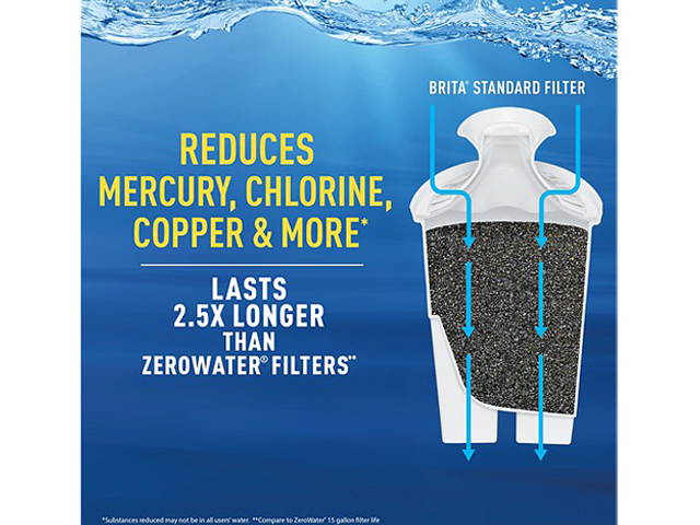 Brita 35566CT Space Saver Water Filter Pitcher