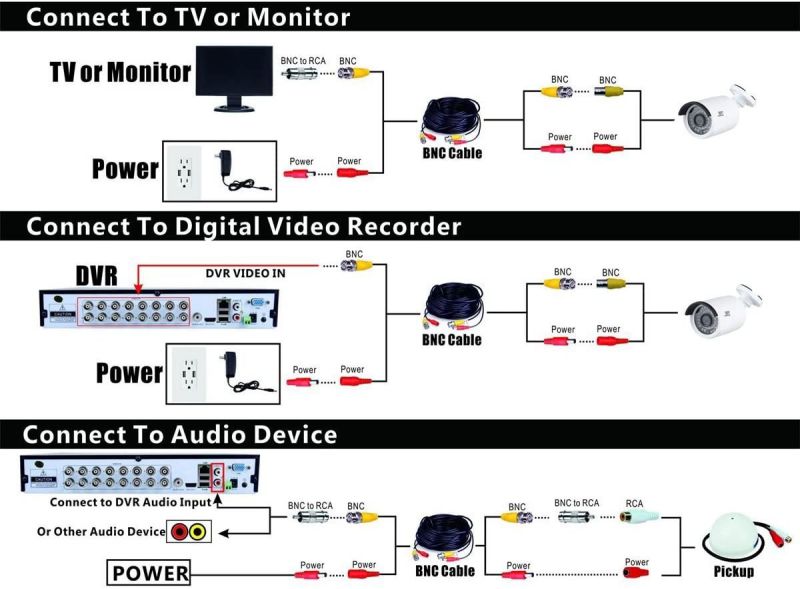 25 foot Red BJC High-flex 3G/6G HD SDI patch cable (Belden 1505F), BNC to BNC