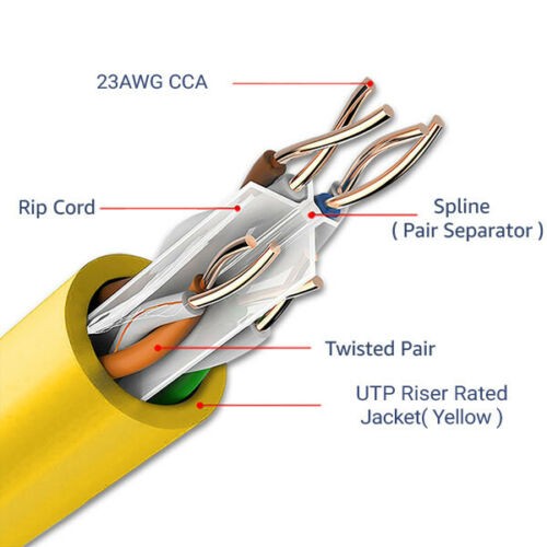 Cat6 Riser (CMR) 1000ft - 4 Pair Solid 23AWG, Ethernet Cable 1000 ft Outdoor - 550MHz 10 Gigabit Speed, Unshielded Twisted Pair (UTP), Bulk Ethernet Cable - Black