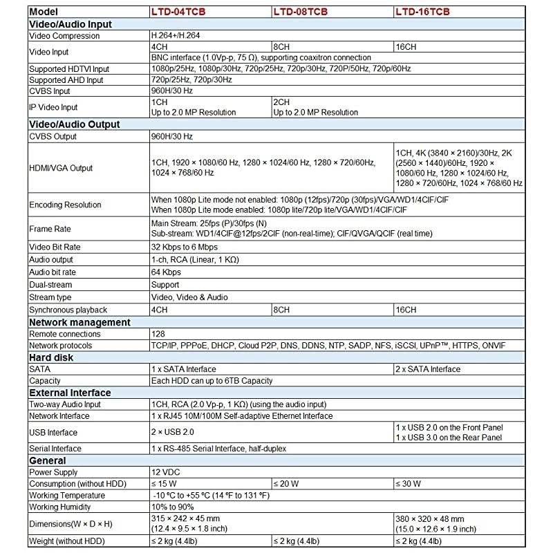 16CH Surveillance Digital Video Recorder HD-TVI/AHD Full-HD DVR HDMI/VGA/BNC Video Output Cell Phone APPs for Home & Office @1080P/720P TVI, 1080P AHD, Standard Analog& IP Cam (with 2TB HDD)