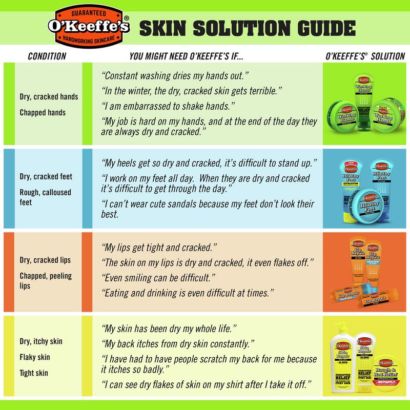 Burt's Bees Honey and Grapeseed Oil Hand Cream - 2.6oz