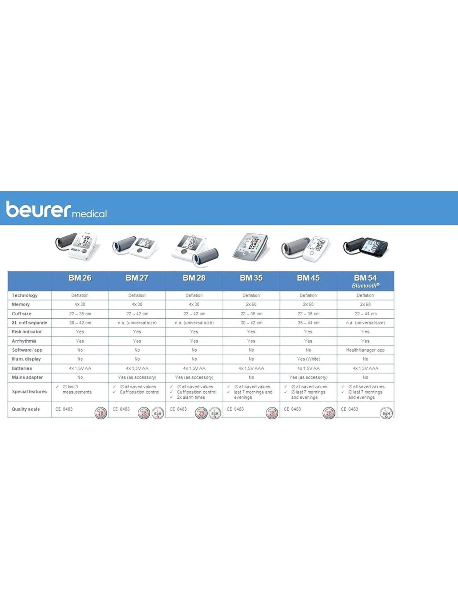 Beurer BM 27 Automatic Upper Arm Blood Pressure Monitor