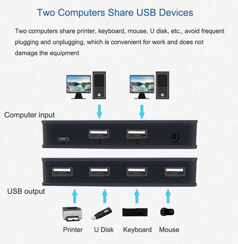 USB KVM Switch Selector 2 Computers 4-Port USB 2.0 Peripheral Sharing Switch Hub Adapter for Keyboard, Mouse, U-disk, Printer, KVM One-Second Switcher Compatible with Mac / Windows / Linux