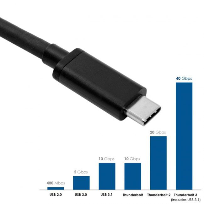 Jimier 0.5M USB4 Type-C Thunderbolt 3 Male to Thunderbolt 3 Male 40Gbps Cable for Macbook Laptop TB-024-BK-0.5M