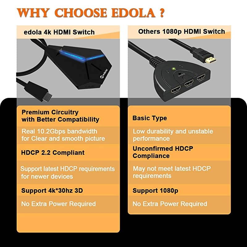 3 Port HDMI Switch,  3 in 1 Out HDMI Switch Box with High Speed Pigtail Cable, HDMI Switcher Splitter Supports Ultra HD 4K@30Hz 3D 1080p, Compatible with Xbox/PS4/Apple/Fire TV/Blu-Ray-Player