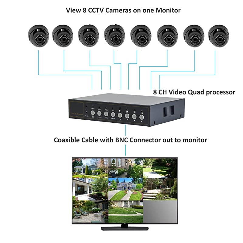 Video Quad Color 8CH Multiplexer Remote Control and Free 1Amp Power Adapter
