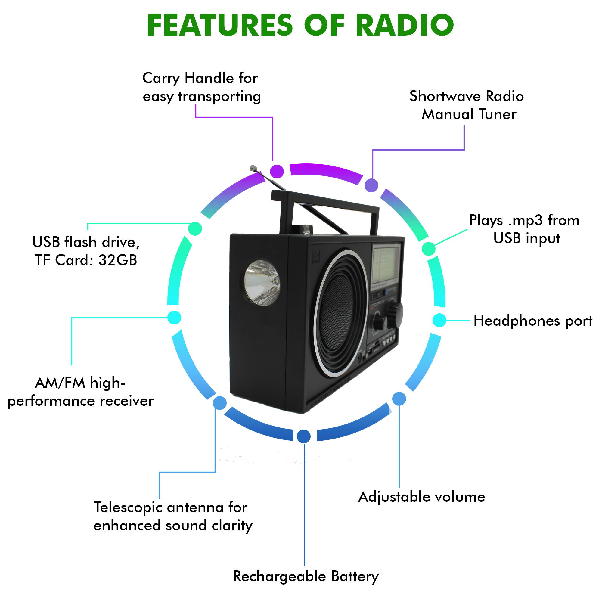 Technical Pro Portable Handheld Rechargeable Shortwave AM FM Dial Radio Speaker With USB SD Input, The Ultimate Solar Powered Radio For Anyone On The Go