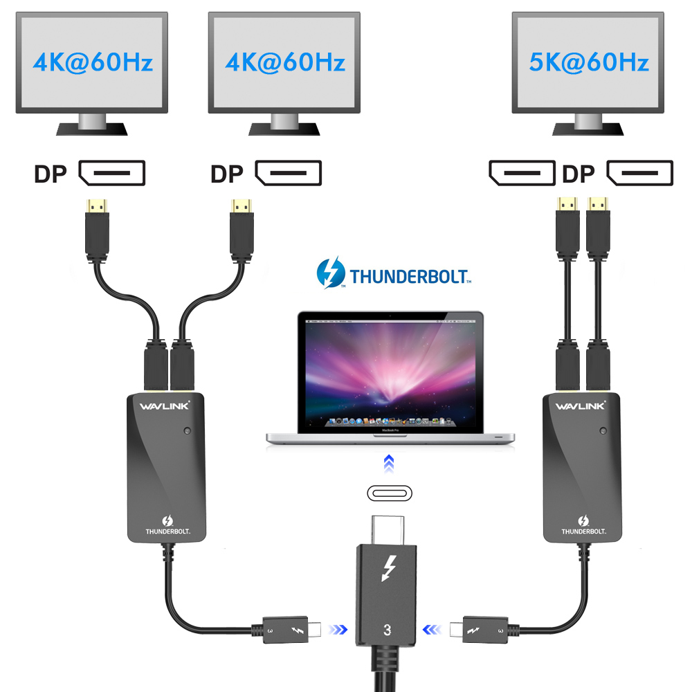 Wavlink Thunderbolt 3 to Dual 4K DisplayPort Adapter for Mac & Windows, Support Dual DisplayPort Displays 4K 60Hz Monitors Or One 5K, Super Speed Up to 40Gbps-Thunderbolt Certified, Plug and Play