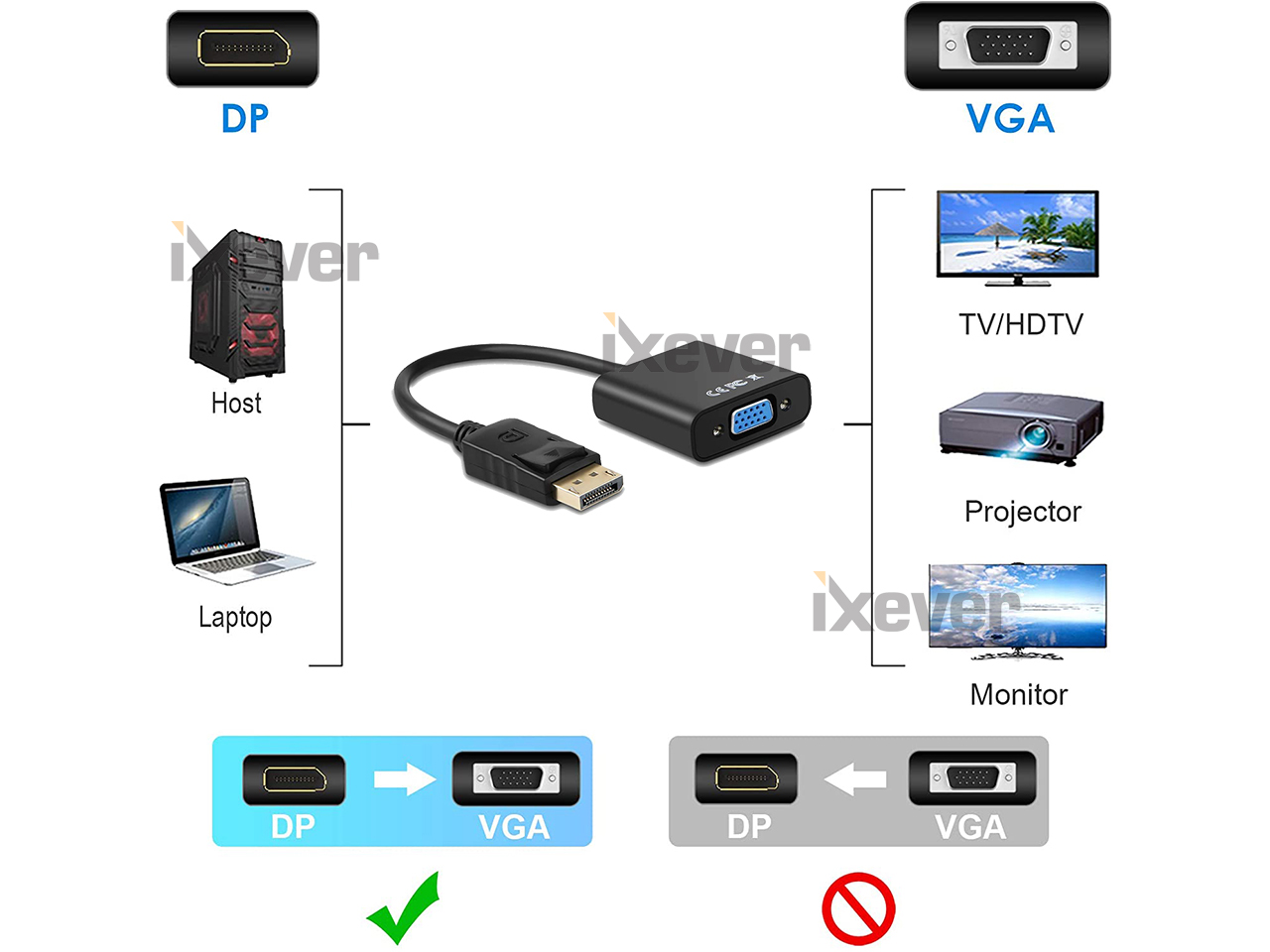 DisplayPort to VGA Adapter Cable Converter 1080p,iXever Display Port to VGA Adaptor Male to Female, Gold Plated, Compatible with Computer, Desktop, Laptop, PC, Monitor, Projector, HDTV - Black