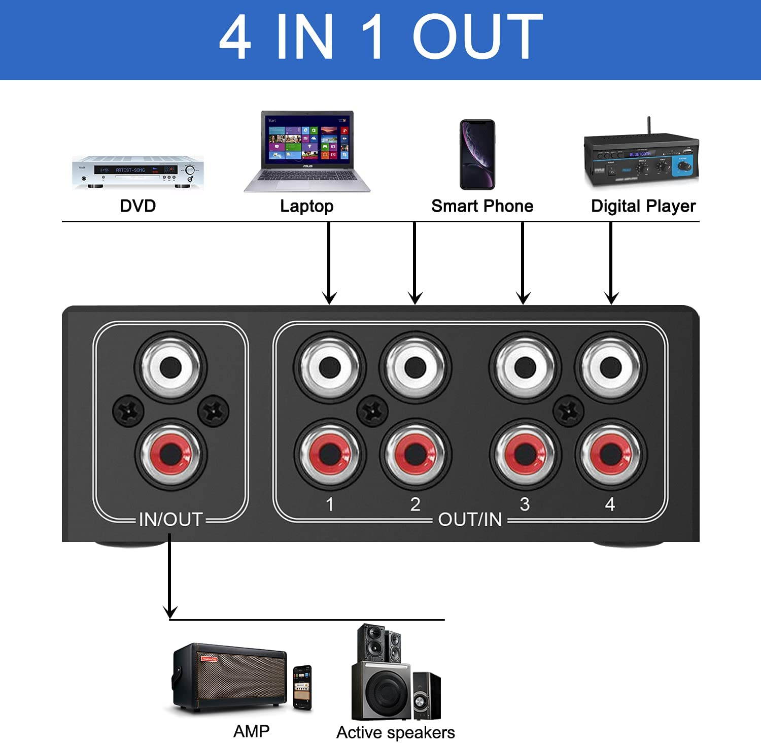 4-Way Stereo L/R Sound Channel Bi-Directional Audio Switcher, 1 in 4 Out or 4 in 1 Out, L/R Sound Channel Audio Switch Splitter RCA Stereo Switch Selector for DVD Stereo Speaker CD Player