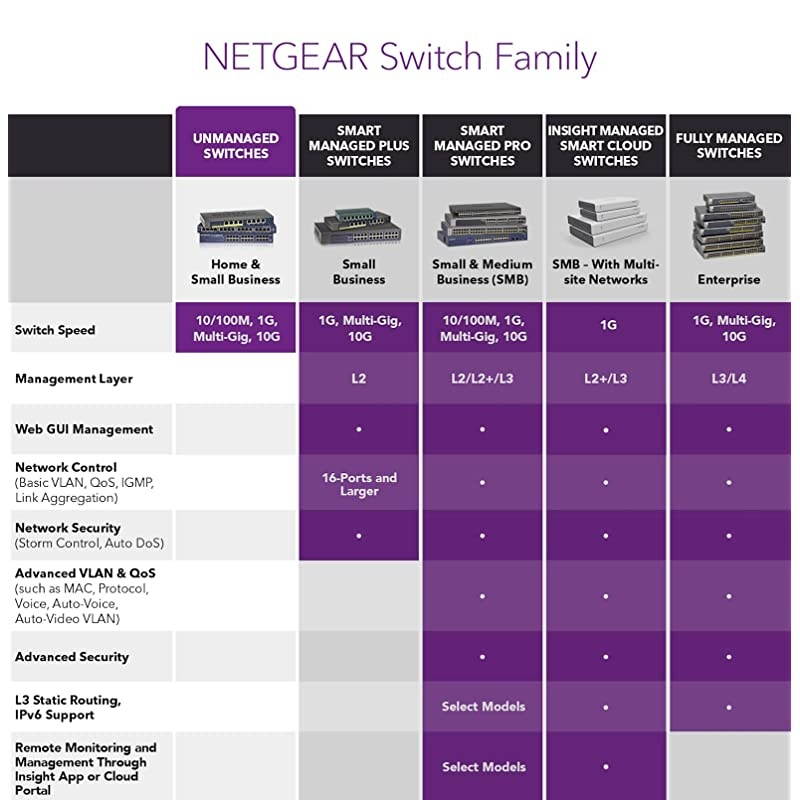 24-Port Gigabit Ethernet Unmanaged Switch (JGS524) - Desktop or Rackmount, and Limited Lifetime Protection