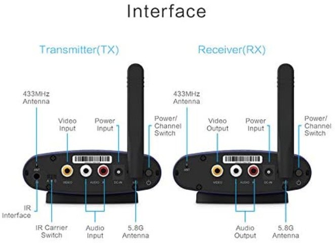 5.8GHz Wireless AV TV Audio Video Sender Transmitter Receiver IR Remote for IPTV DVD STB DVR 200M PAT-535