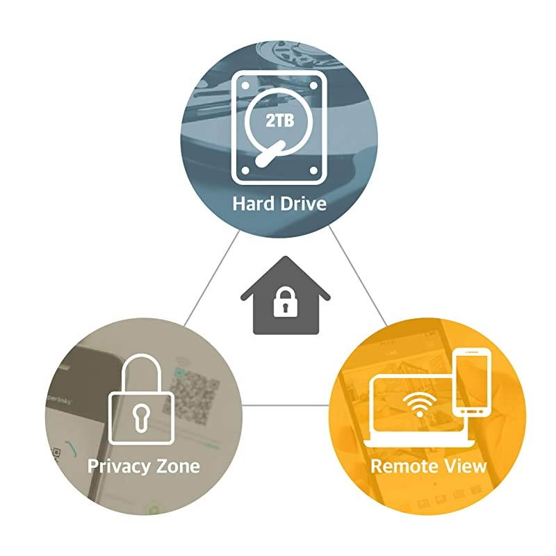 SDR-843052T 8 Channel Super HD Video Security DVR with 2TB Hard Drive